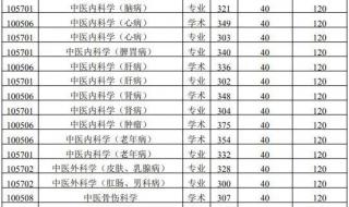 陕西中医学院分数线 陕西中医学院,是公办还是民办,今年最低分数线是多少